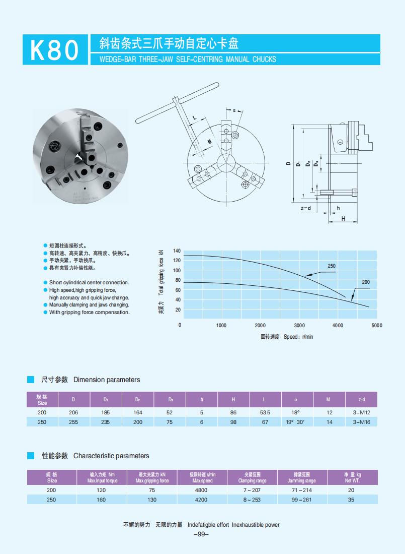 072-103【楔式動(dòng)力卡盤】【W(wǎng)edge-type power chucks】_27.jpg